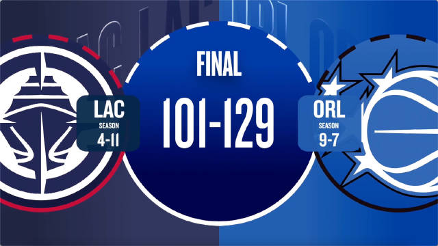 2025年11月21日 魔术送快船3连败 萨格斯23+7 哈登31+8 祖巴茨14+19